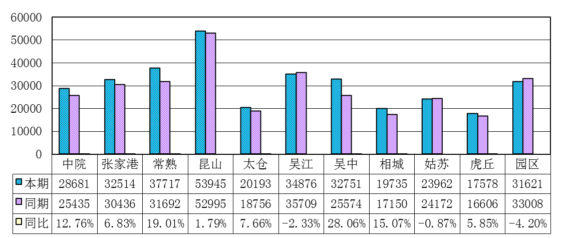 2024年全市法院新收案件同比情况