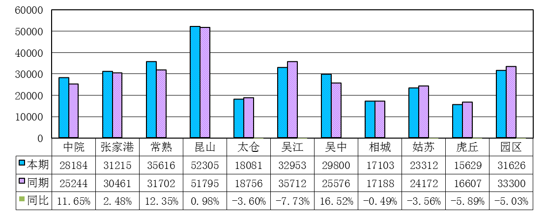 2024年全市法院结案同比情况