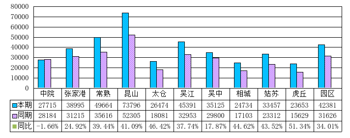 2025年全市法院结案同比情况
