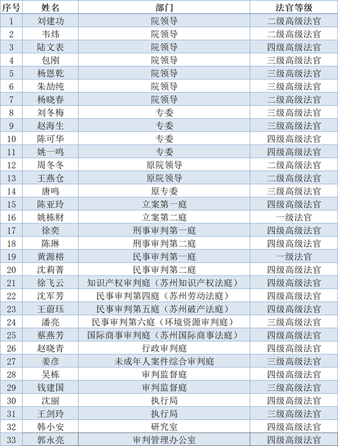 审判委员会委员.png